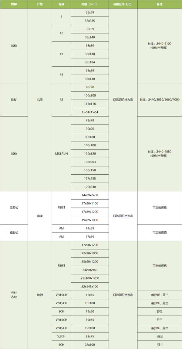 常德市中盛物流運輸有限公司,常德物流運輸公司,常德貨物運輸,托盤運營,托盤租賃,整車貨物運輸